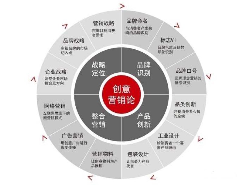 广州传媒公司的营销策略：如何在竞争中脱颖而出