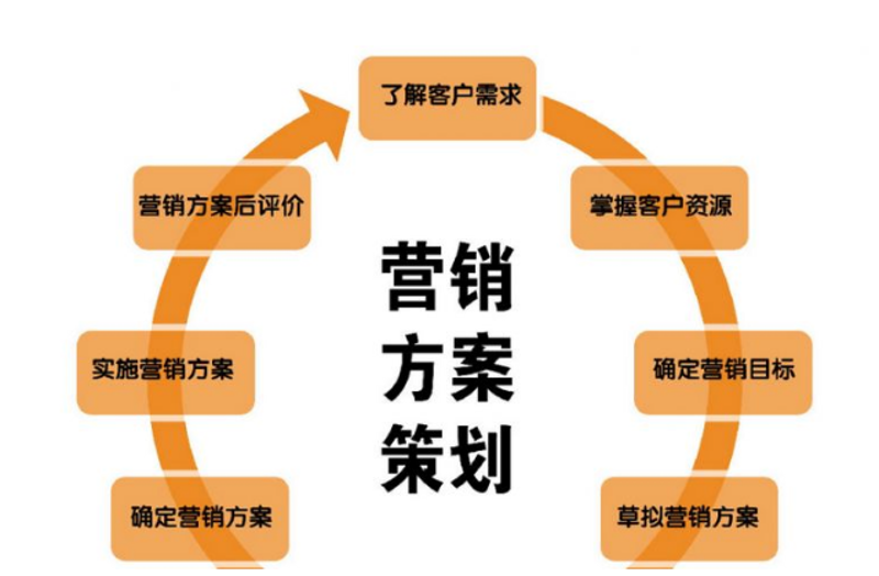 活动策划执行：从零到有全流程指南