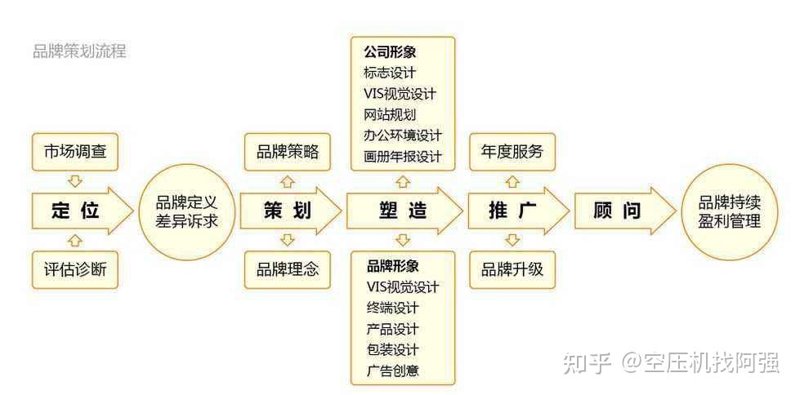 视频拍摄，到底应该用手机还是单反？